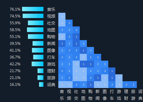【excel高级技能】hr与职场精英必备丨表姐凌祯带你玩转excel高级数据