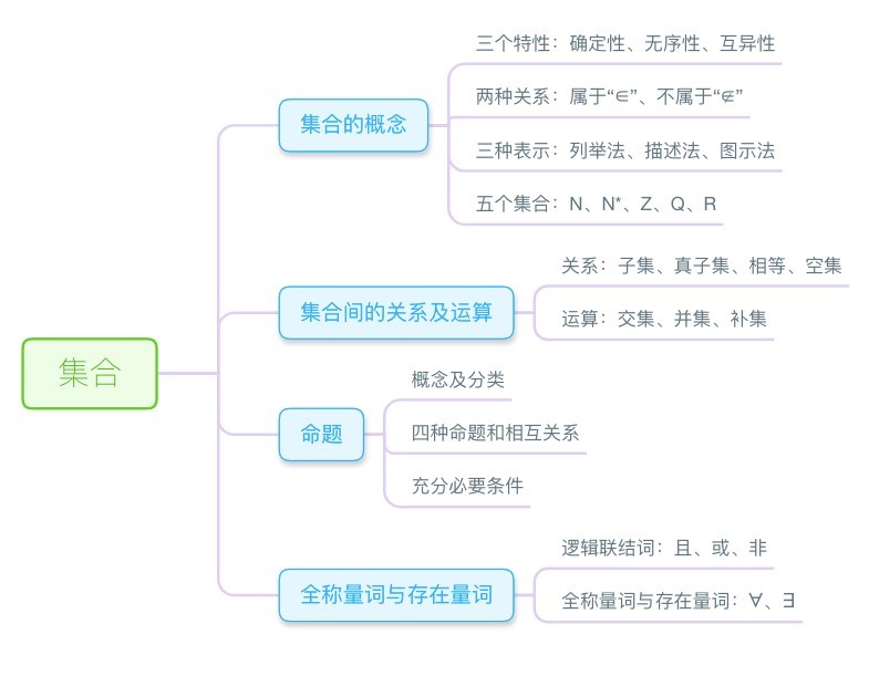 ①逻辑联结词的概念:命题中的且,或,非叫作逻辑联结词.