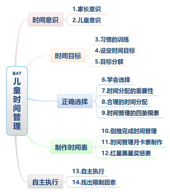 bat儿童时间管理