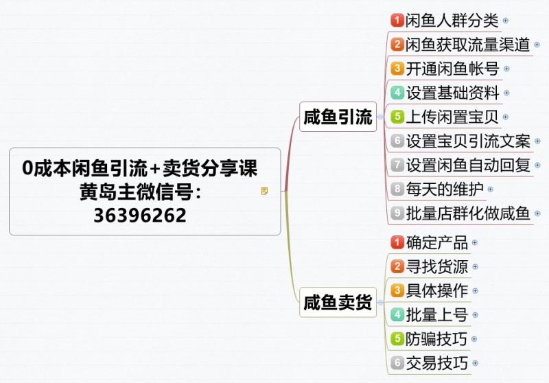 淘宝+咸鱼精准引流特训营【完结】_黄岛主