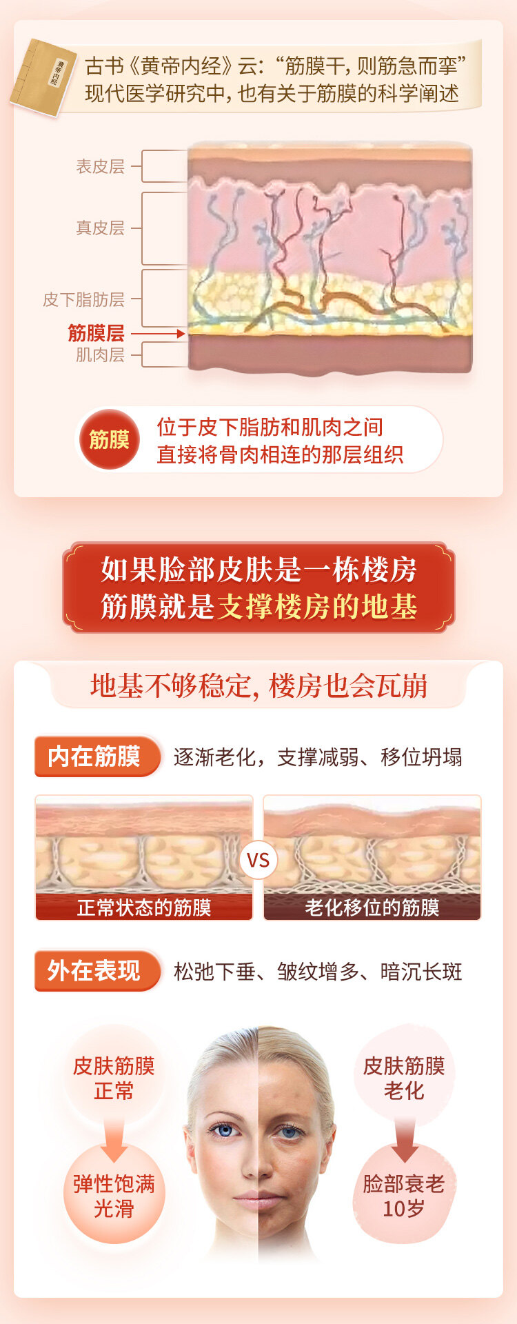 徒手筋膜美颜术 只需一双手 每天5分钟 重获紧致少女美人脸 千聊大咖来也 千聊