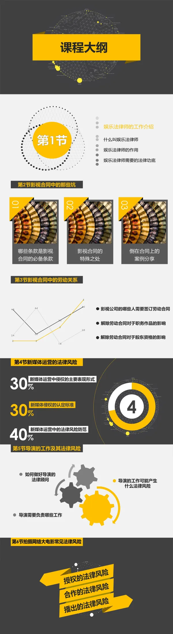 娱乐法律师养成六堂课