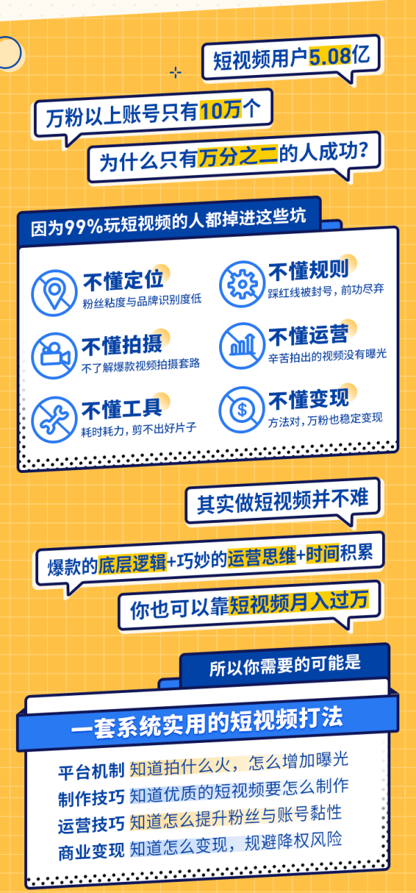 快手总监亲授课:玩转短视频红利,普通人都能月入过万!_周维
