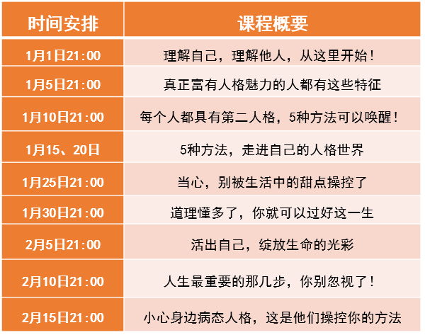 人格心理学 性格形成的关节点 小明心伙伴 千聊