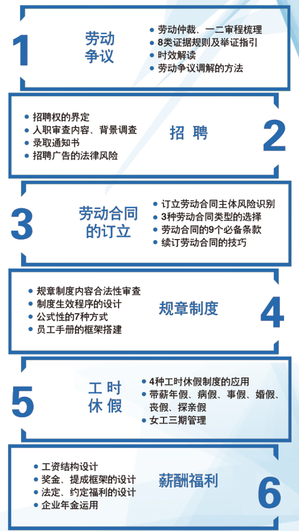 96节经典劳动法微课 千聊律师课堂 千聊