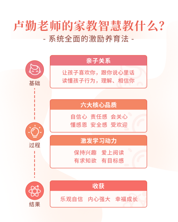 “知心姐姐”卢勤的家教智慧22讲,教你读懂孩子,做知心家长