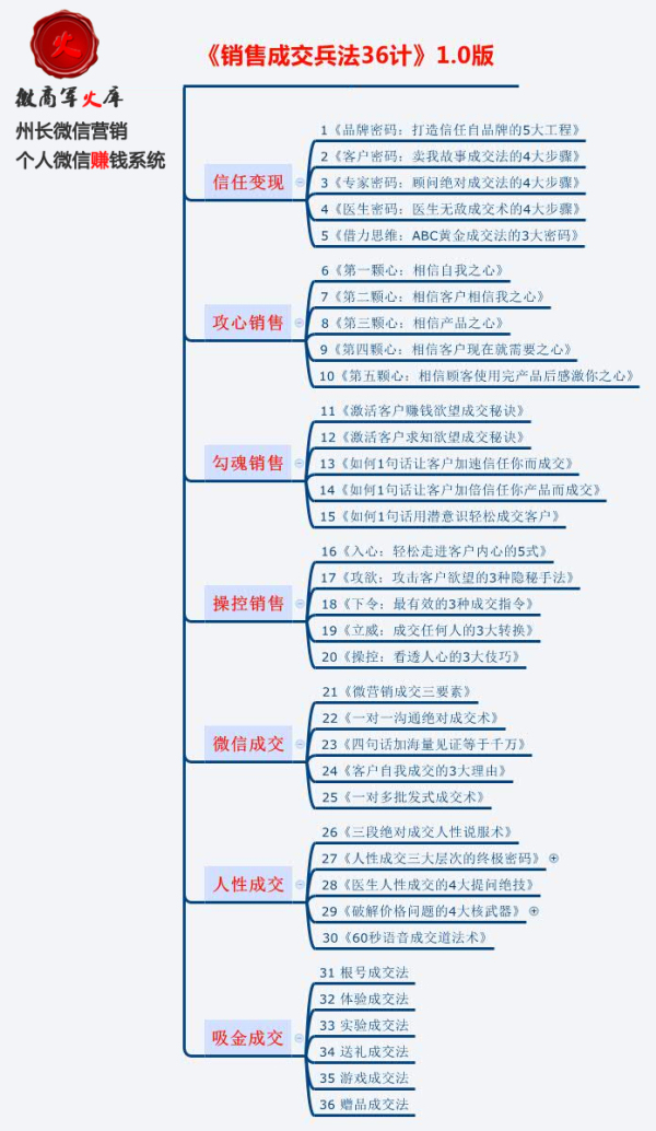 销售成交兵法36计 微商小白三个月从0开始赚取10万以上的成交密码 州长学院零成本营销 千聊