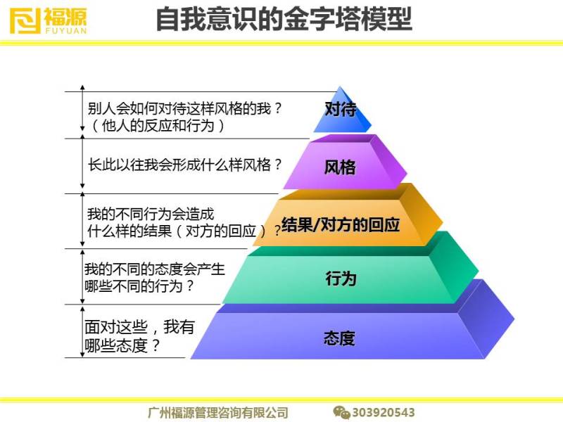第二课自我认知