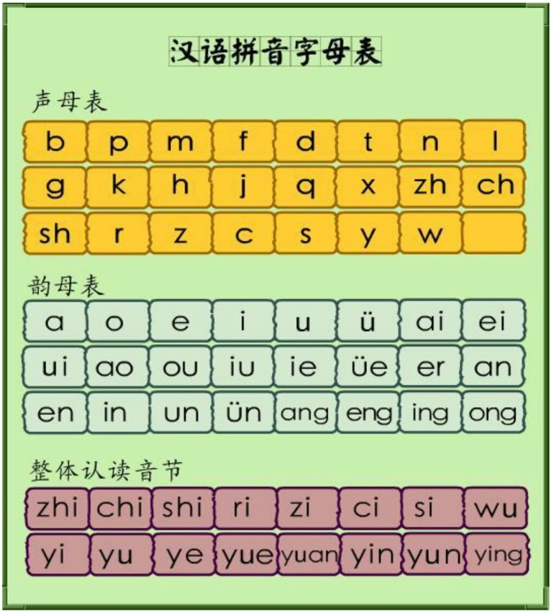 字母表
