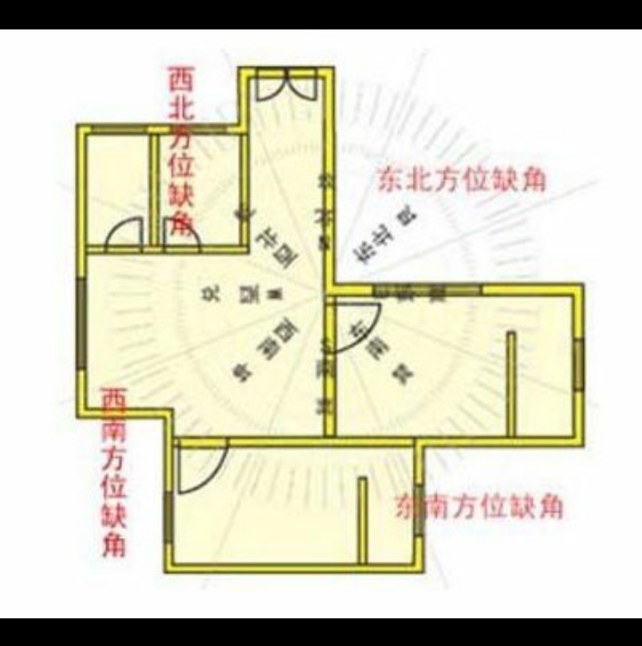 房子缺角化解補救