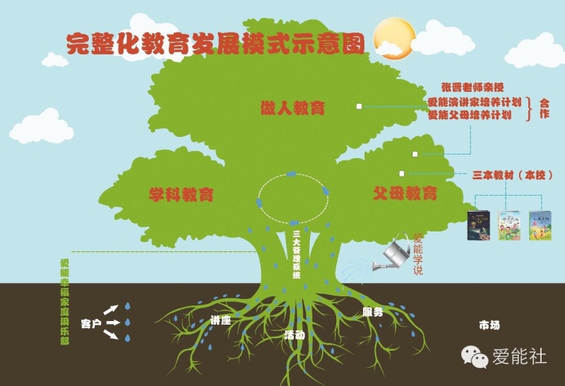 家庭教育运营模式