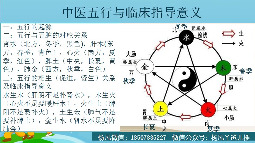 20中醫五行相生相剋關係與臨床指導意義