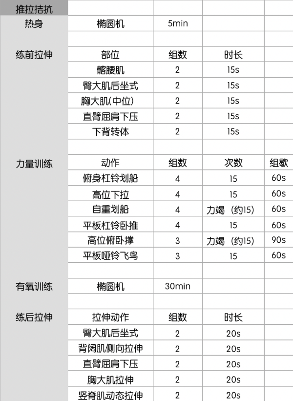 【力量训练计划】男性level0(小白)