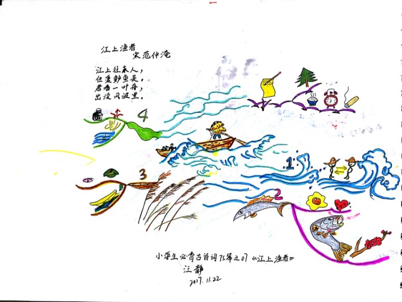 主讲人: 汪静 ****教师,思维导图实战派