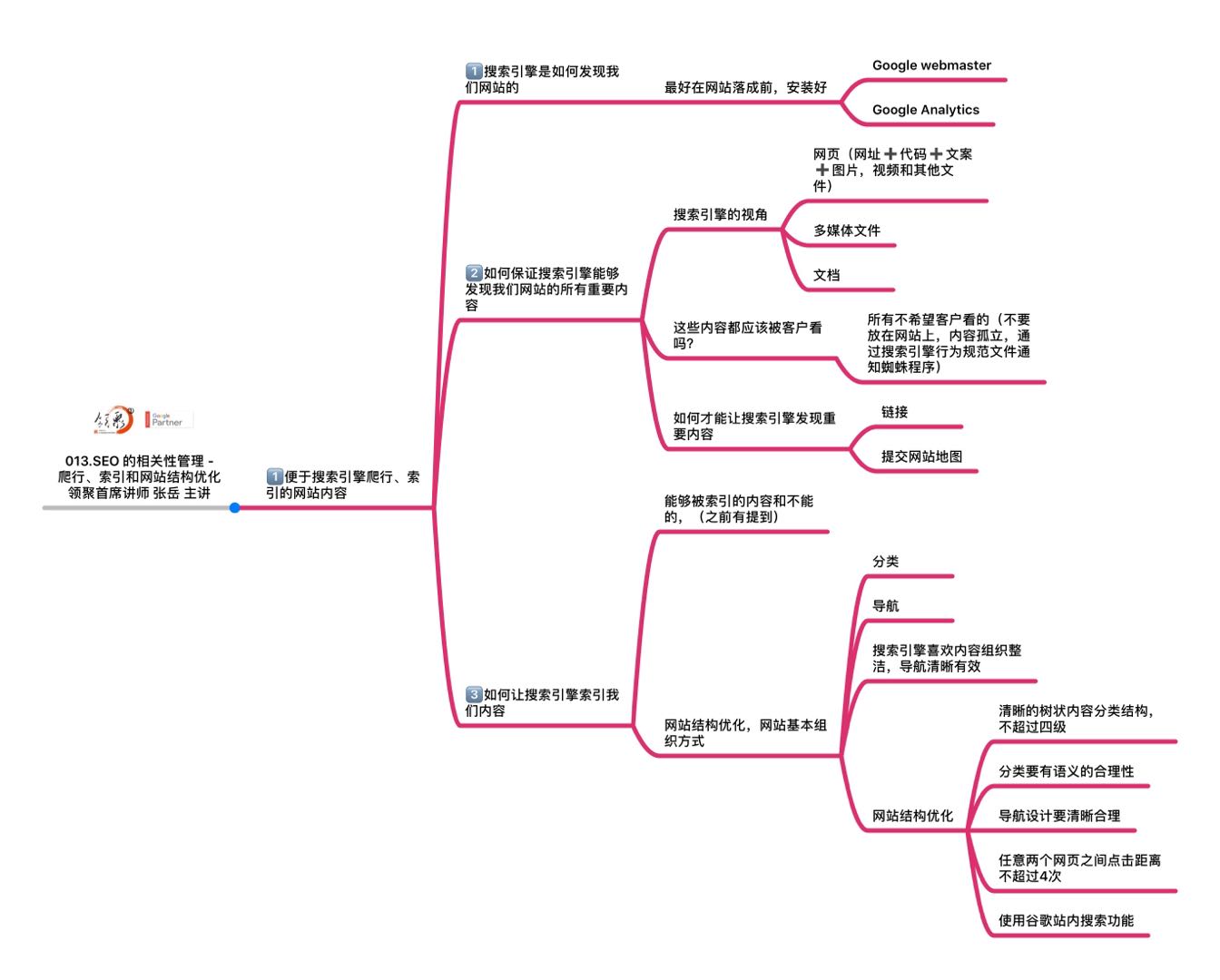 爬行类思维导图图片