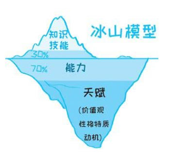 冰山模型.jpg