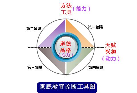 家庭教育诊断工具图_看图王.png