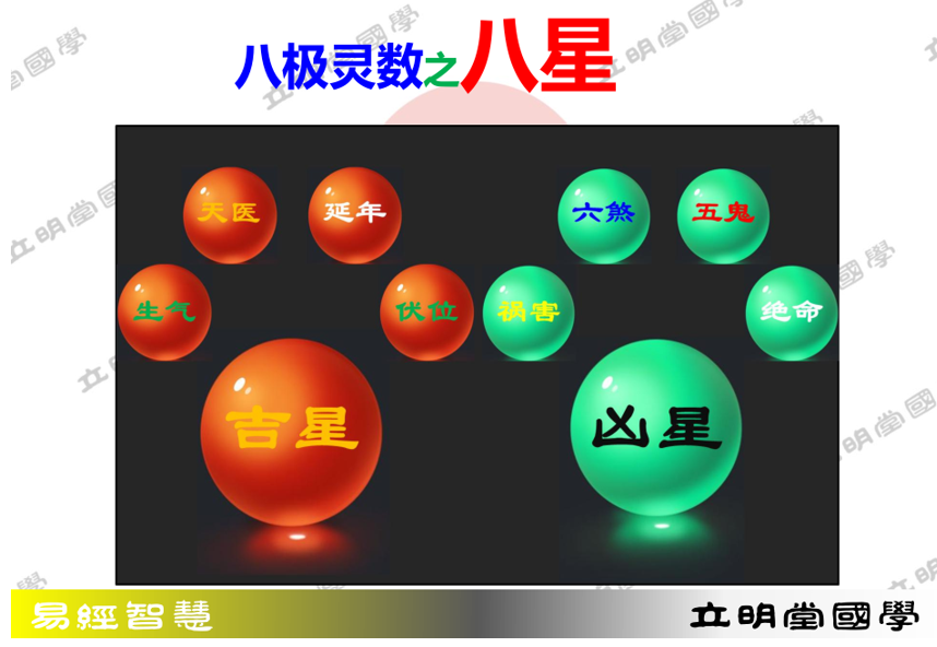 立明堂国学《八极灵数》学术精讲