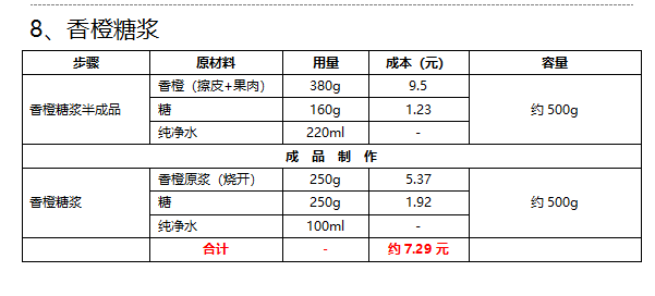 香橙糖浆.png