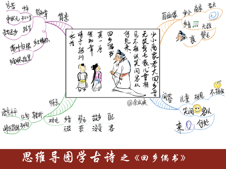 4-回乡偶书_思维导图工作坊_千聊
