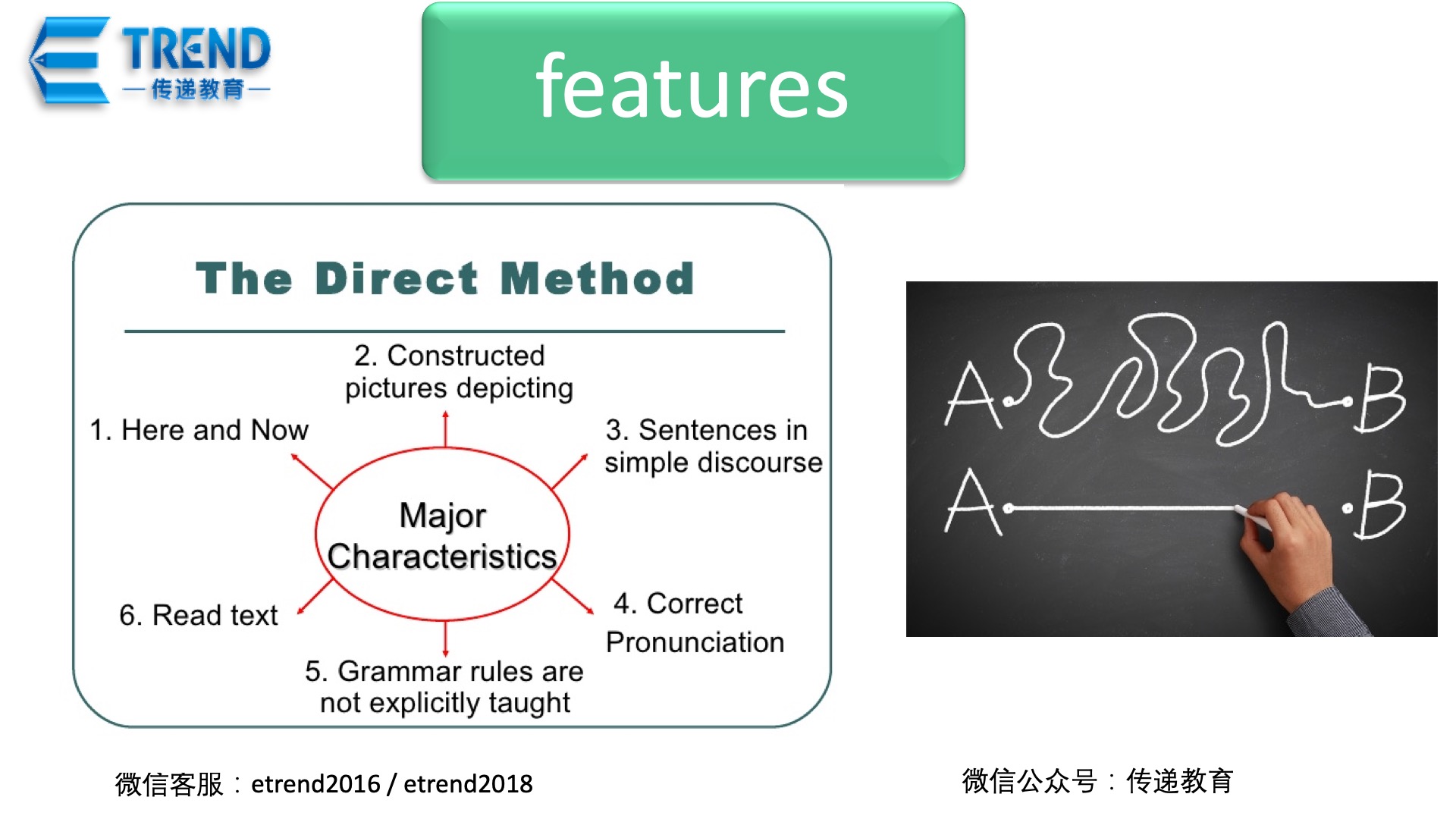 3. Direct Method1.jpg