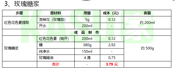 玫瑰糖浆.png