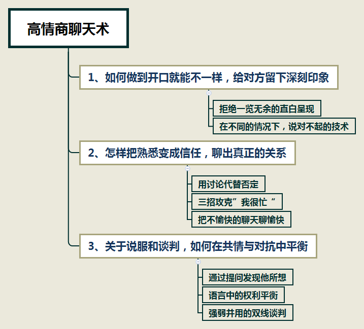 《高情商聊天術》