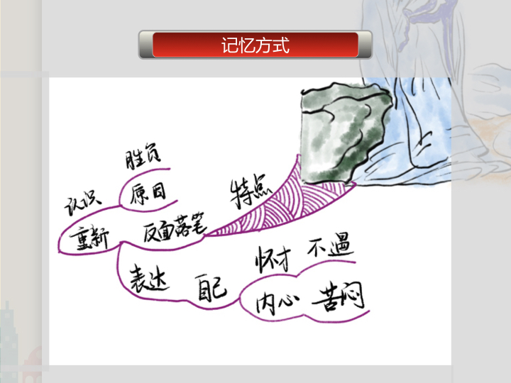 15-赤壁_思维导图工作坊_千聊