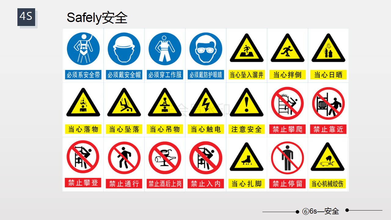 第二十八节 6s管理之安全精讲