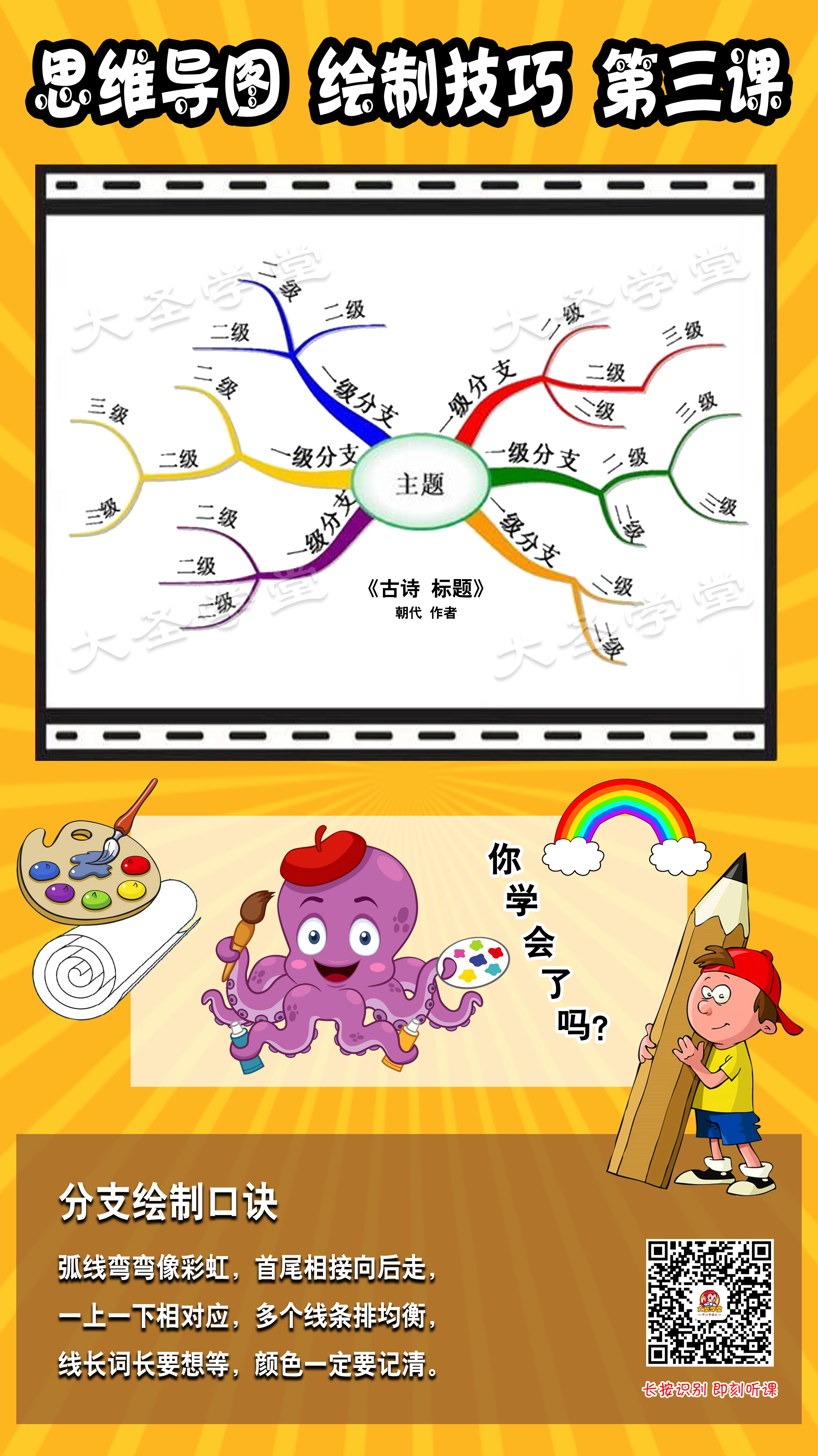 005思维导图绘制技巧二级分支
