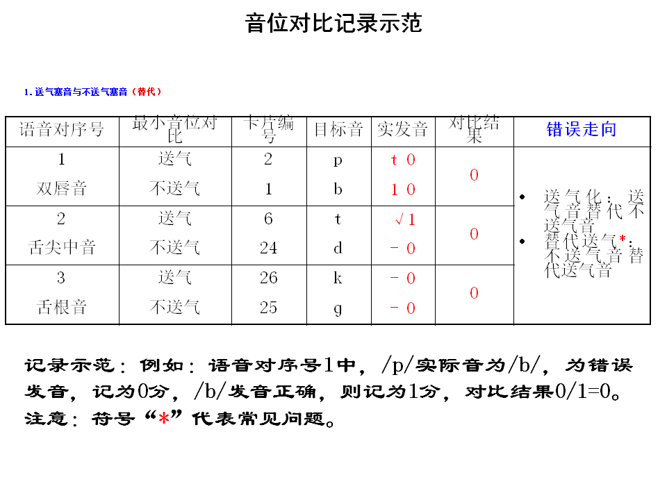 幻灯片10.PNG