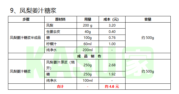 凤梨姜汁糖浆.png