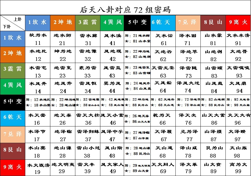 八卦49数字对应图 号码图片