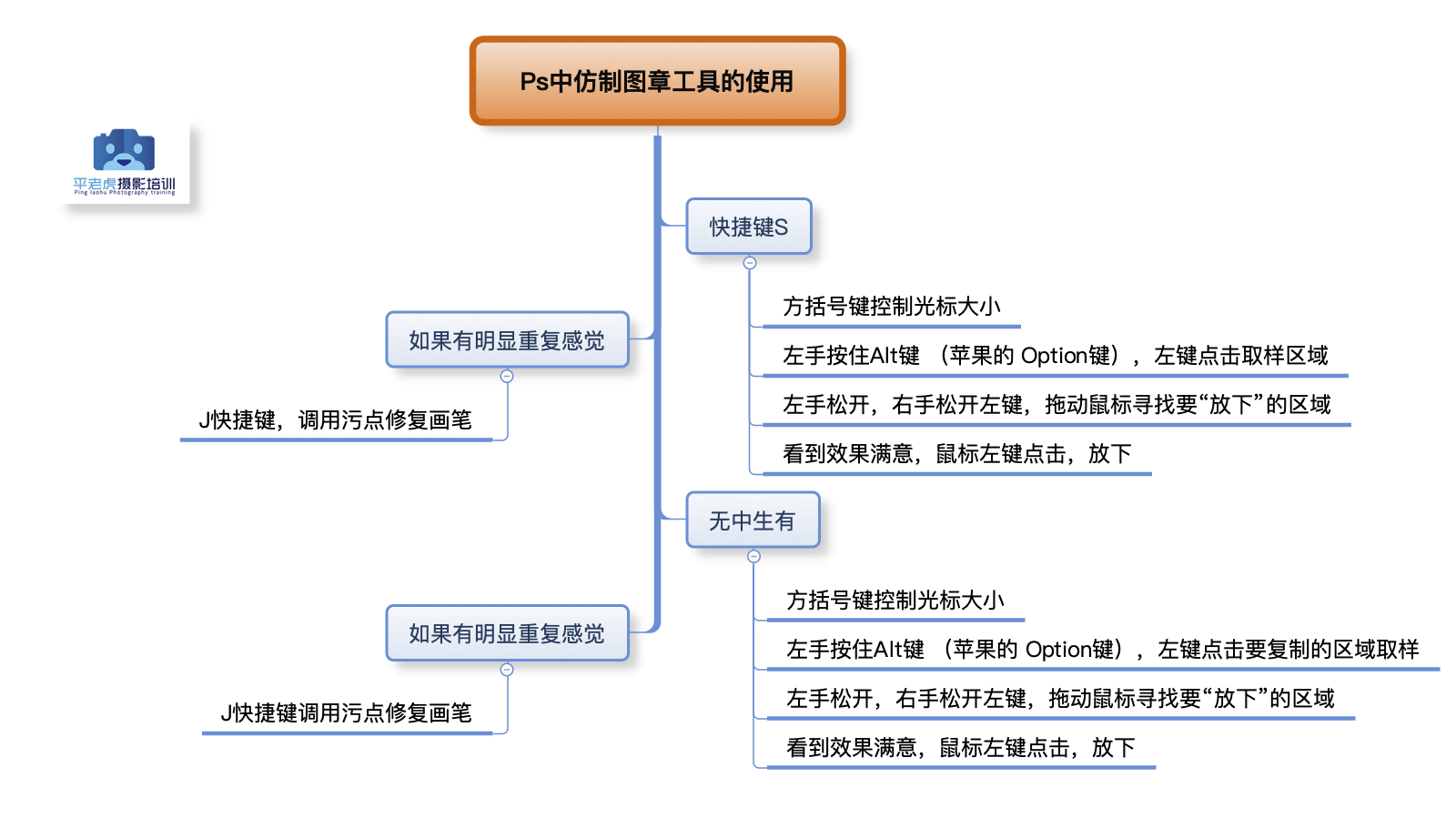 650 ps中仿制图章工具的使用
