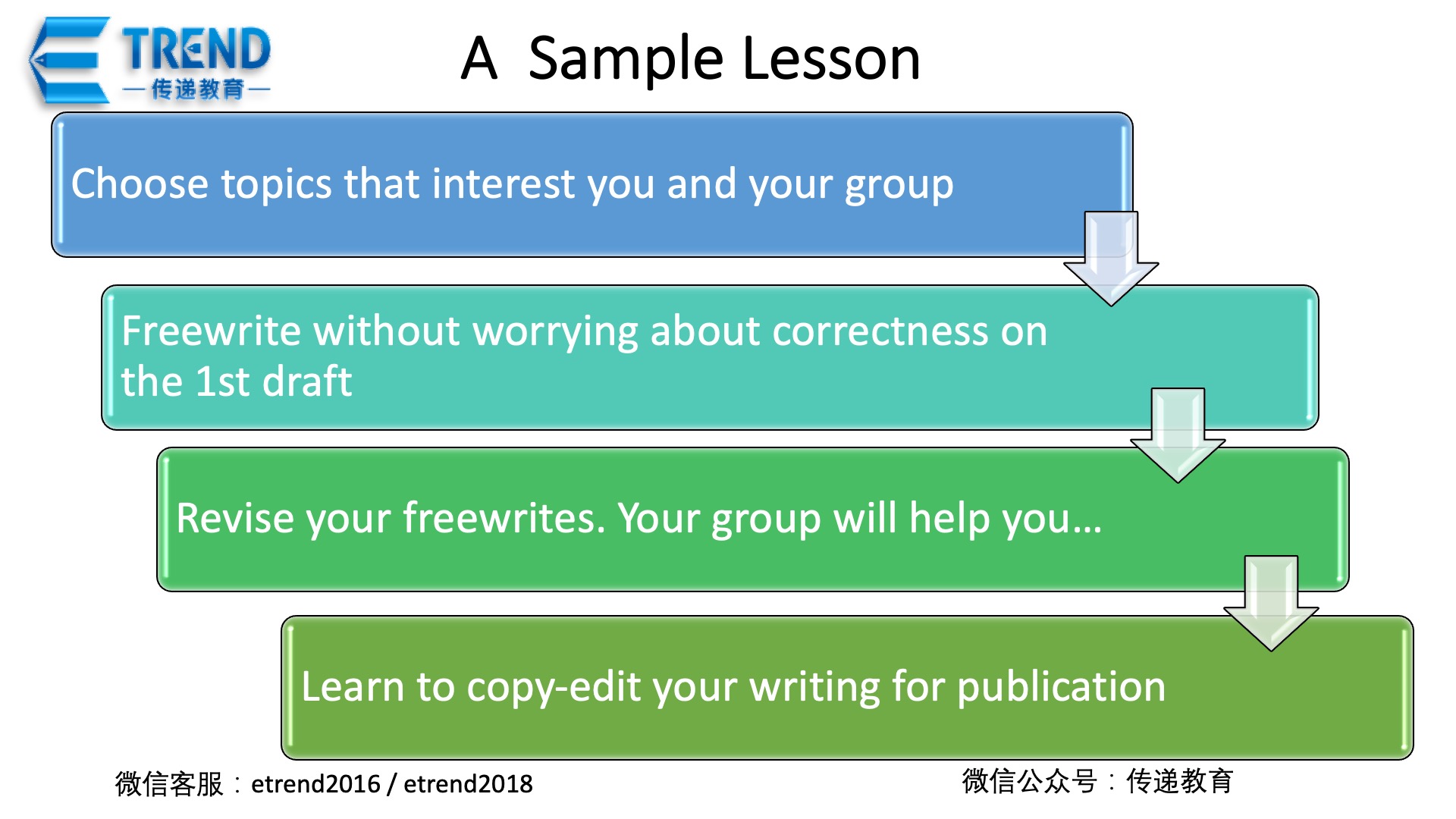 18 Whole language learning1.jpg