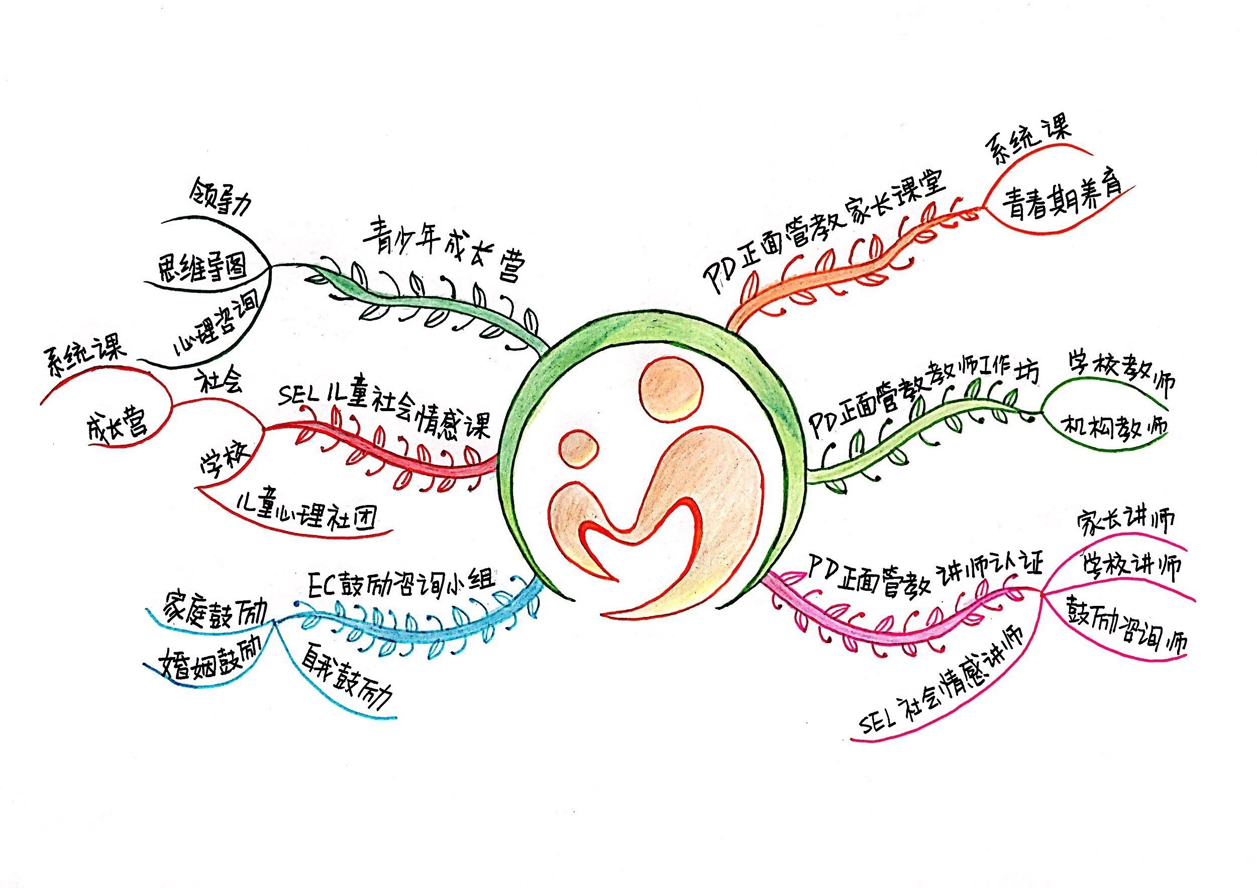 ZH思维导图.jpg ZH思维导图.jpg