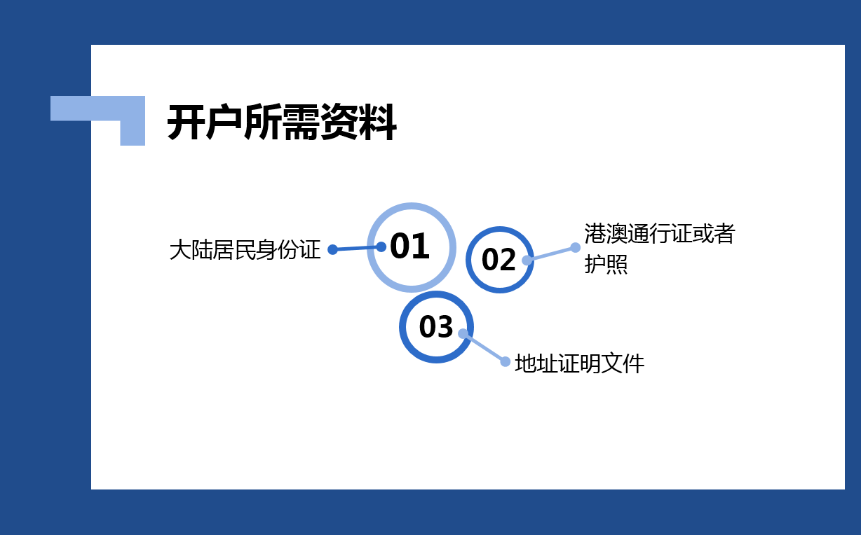 開戶那些事兒(六)香港銀行戶口介紹