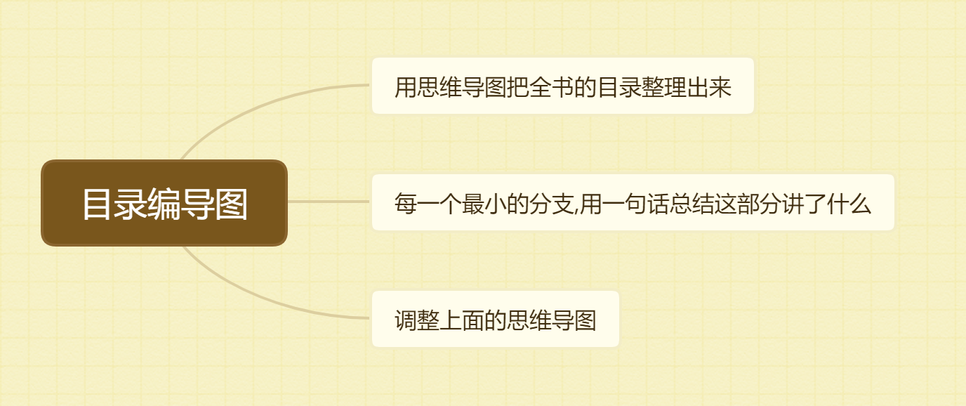 目录编导图.jpg