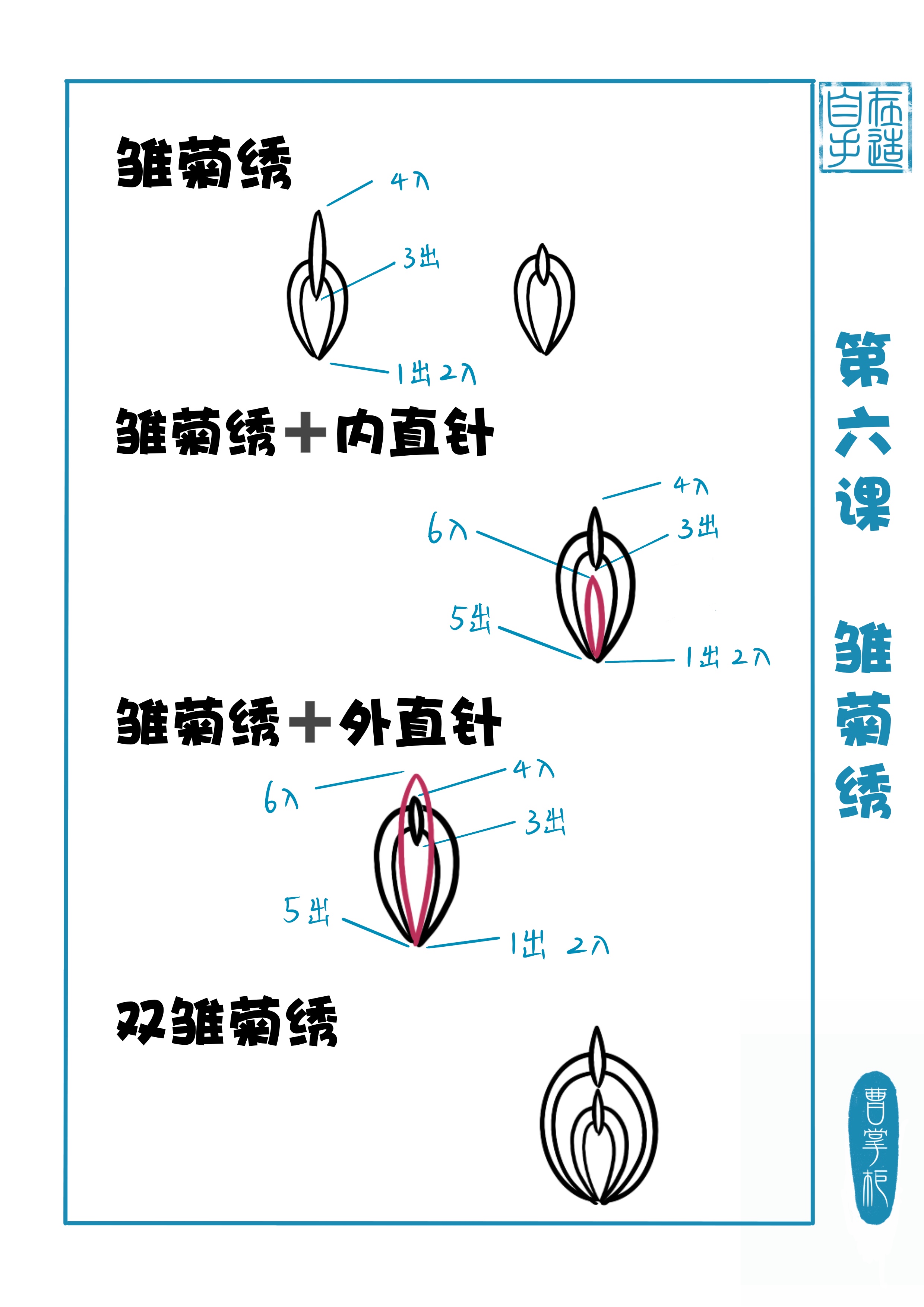 第六课