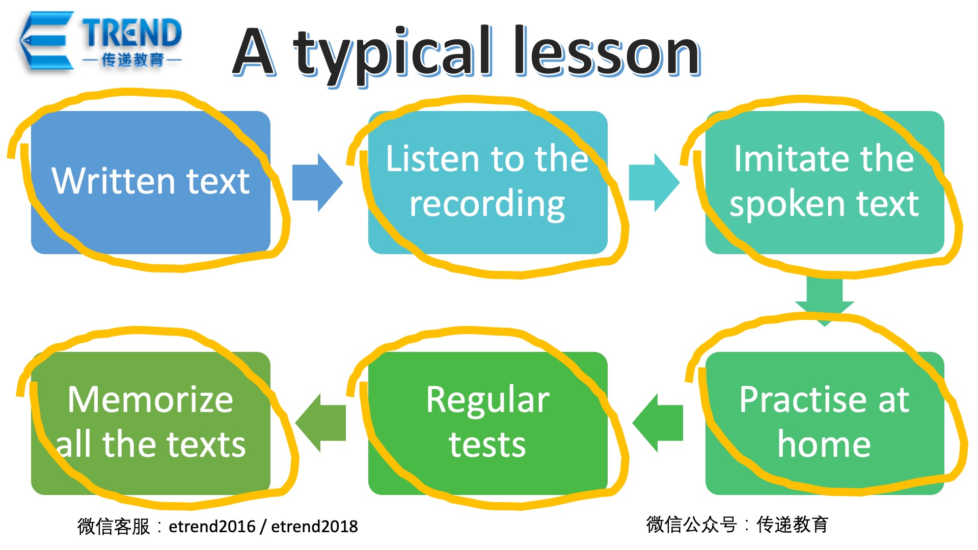 9. Text Memorization2.jpg