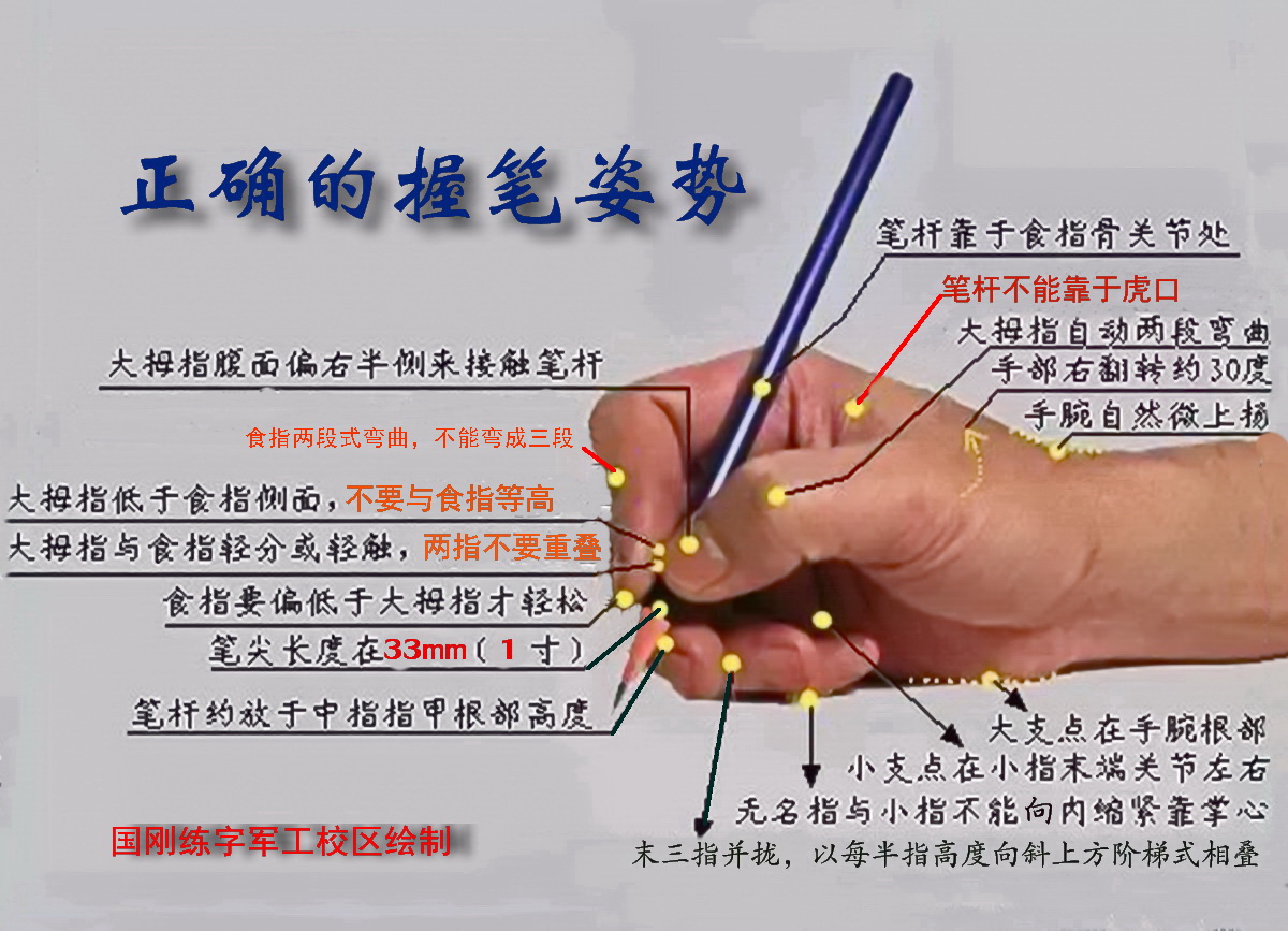 1-1（3）正确的握笔姿势.jpg