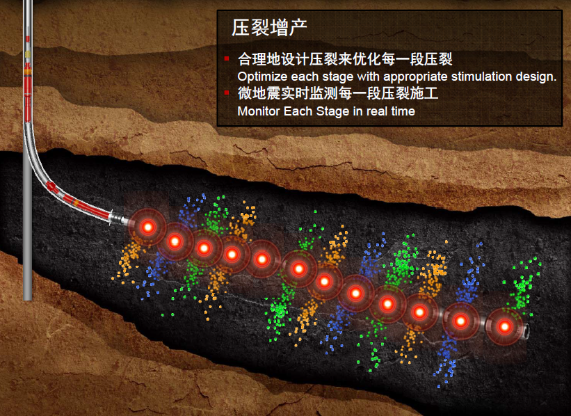 水力压裂技术发展史