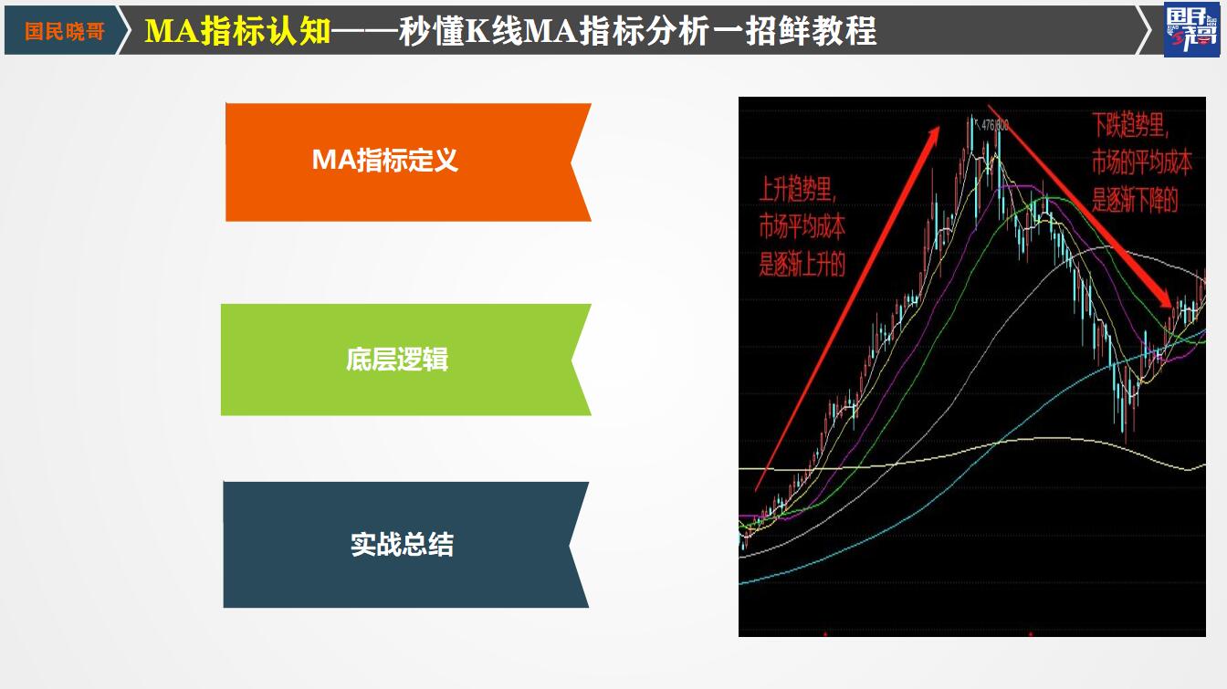 1-2MA认知篇2.jpg