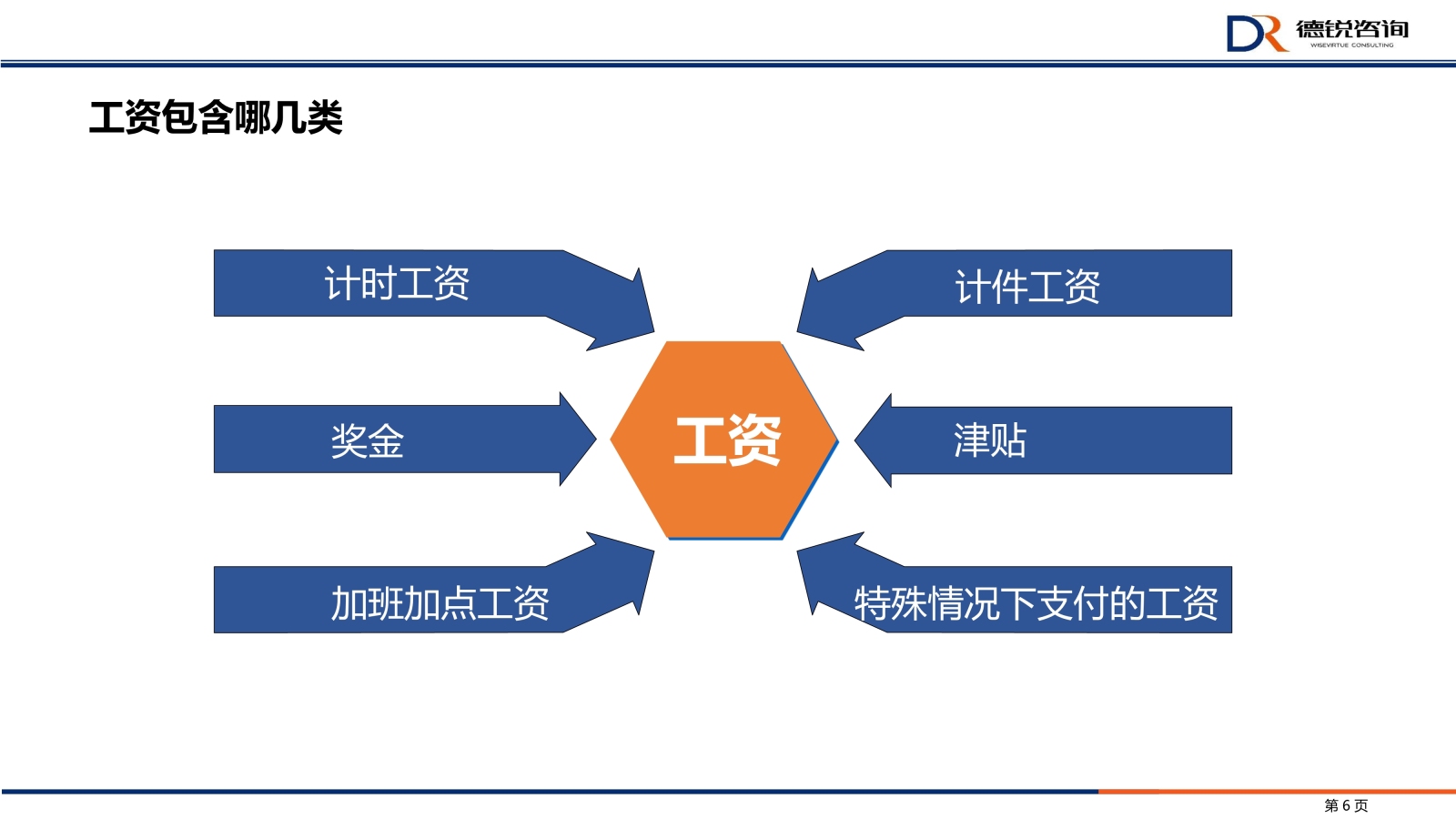 2 ▏薪酬管理中的劳动风险及防范