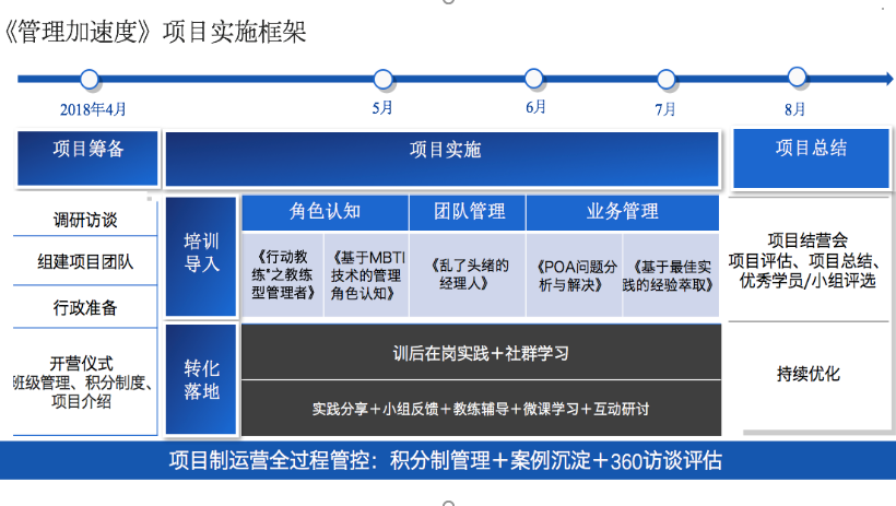阳光电源:管理加速度-新任经理训练营