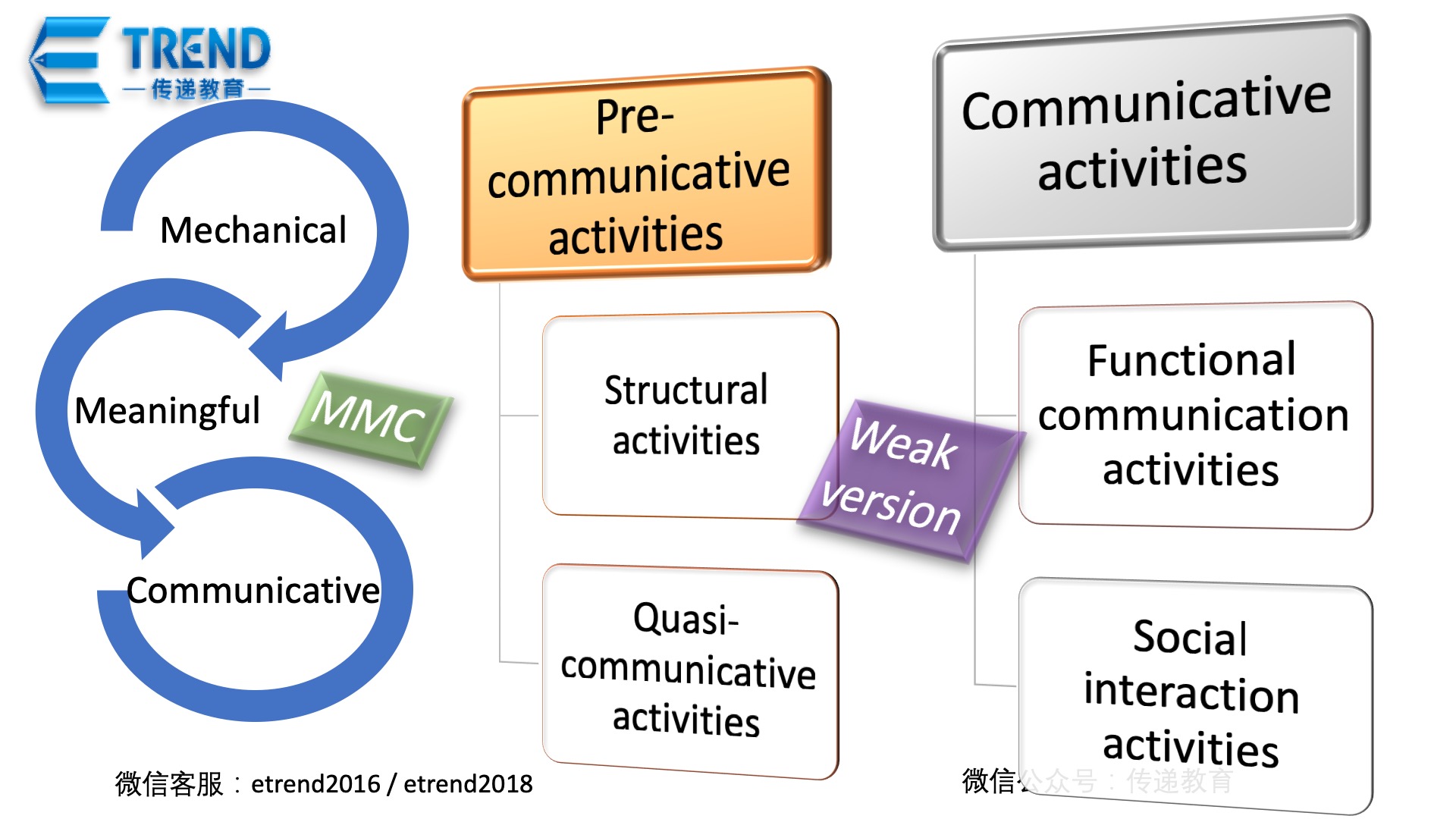 15. Communicative language teaching2.jpg
