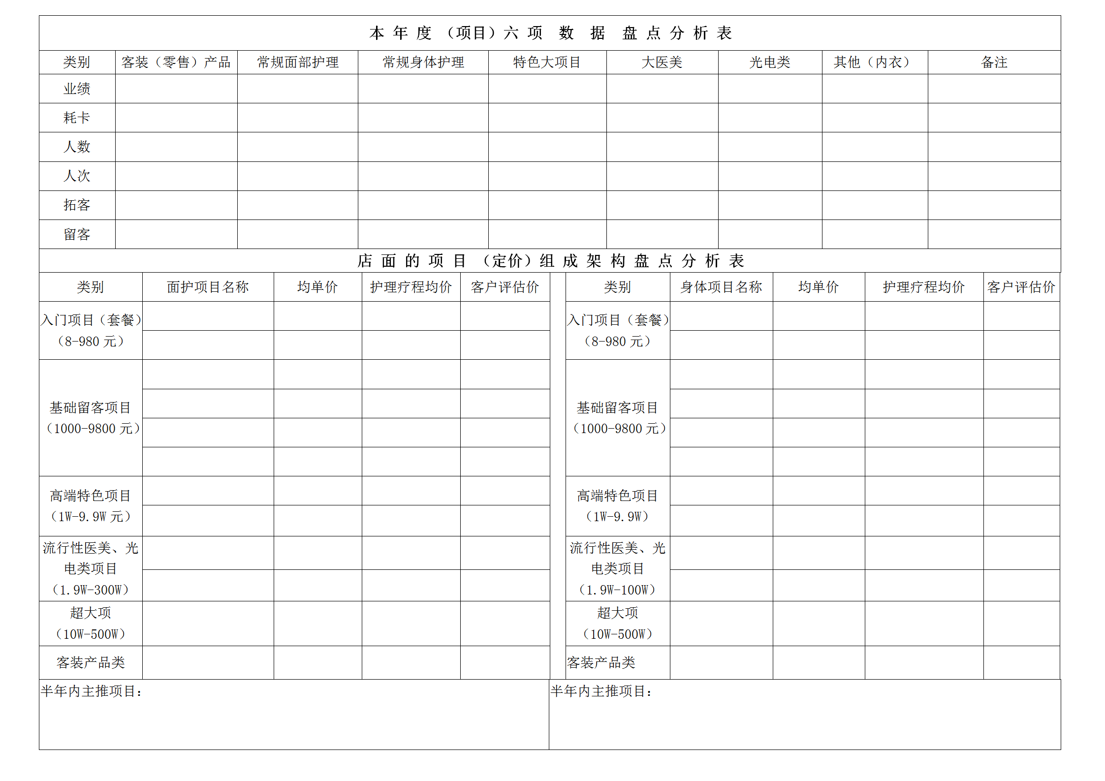 《九十九店务数据化系统》03 店面团队组织架构和项目组织架构盘点表)