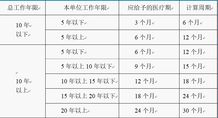 41:勞動合同法40條-1,員工無過錯解除需提前30天或支付代通知金情形