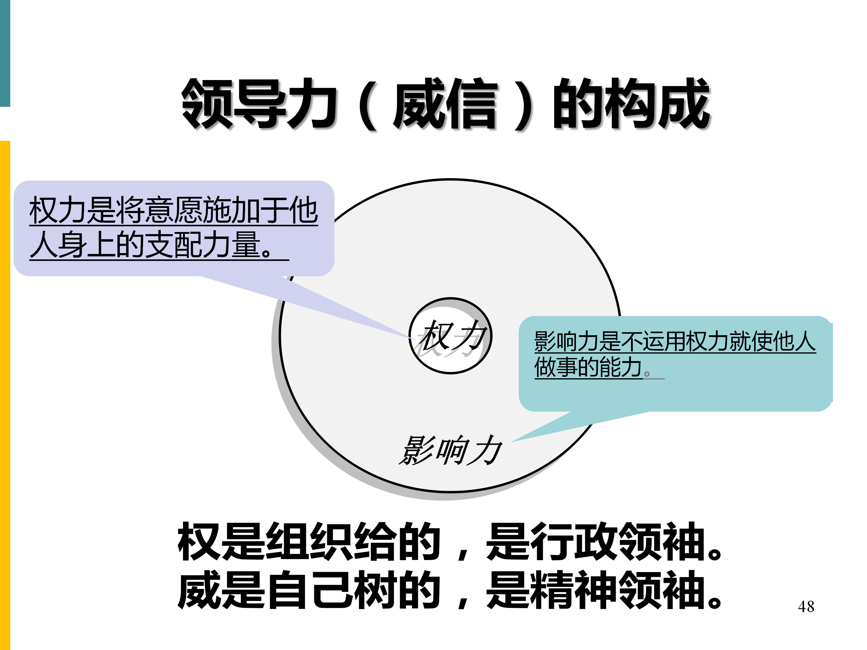 第九节:让你更有领导力(威信)
