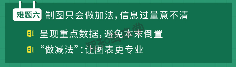 Excel可视化图表训练：职场高手都在偷学的技能_10.jpg